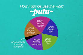 For many people, math is probably their least favorite subject in school. 19 Weird And Hilarious Things People Who Speak Filipino Will Understand