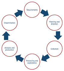 Circle Flow Chart Examples Reading Industrial Wiring Diagrams