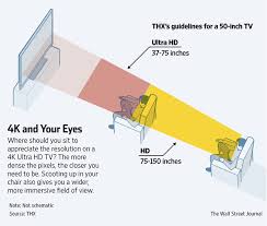 24 Curious Tv Seating Distance