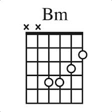 Ultimate Guitar Chord Charts Open Position Chords