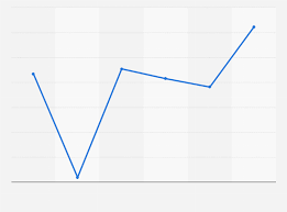 Jeeshen lee and caren tee own and run softinn which provides software for over 1,000 hospitality properties in malaysia and indonesia. Malaysia Pe Vc Deal Value 2020 Statista