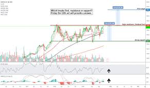 De Stock Price And Chart Nyse De Tradingview
