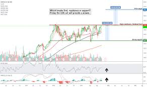 de stock price and chart nyse de tradingview