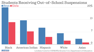 Regional high schools in the country often have a population of over 2000 students. U S Education Still Separate And Unequal Data Mine Us News