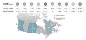Legal Expense Insurance For Specific Claims - Ppt Download