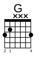 Am e g d namun tak ku sangka dapatkan dirimu. Taylor Swift Love Story Chords Chordzilla