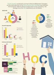 We did not find results for: Cover Story Buying A House During Challenging Times The Edge Markets