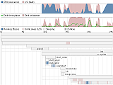 Bootchart