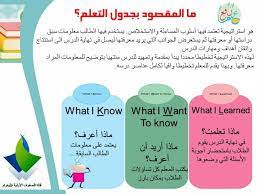 استراتيجية جدول التعلم ضمن استراتيجيات التعلم النشط kwl chart 3ilm nafi3 learning arabic reading classroom english phrases