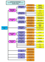 For more information, please contact : Royal Malaysian Customs Department Enforcement Ipoh Perak Abt Claim Records System Pdf Free Download