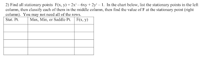 Solved 2 Find All Stationary Points F X Y 2x3 6xy