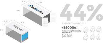 If using a 16' pod to move from one place to another place in the same city, it will cost approximately $292.25. Compare Bigsteelbox To Pods Moving Storage Containers