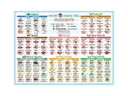 Best Improved Version Instant Cooking Times Cheat Sheet Larger Magnet 11quotx8quot Blue More Food 100 Bigger Text To Read For Instant Pot Pressure