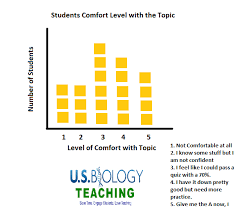 A Quick Exit Activity Usbiologyteaching Com Biology Lesson Plans Teaching Cells Biology Lessons