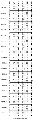 Fretboard Note Chart Executive Touch Guitar Guitar