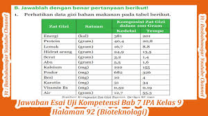 Maybe you would like to learn more about one of these? Jawaban Esai Uji Kompetensi Bab 6 Halaman 48 Ipa Kelas 9 Kemagnetan Dan Pemanfaatannya Youtube