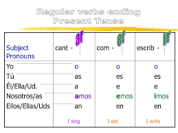 carlos m ossa ar ar ar ar ar subject pronouns cant com