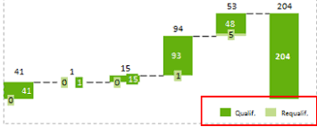 solved waterfall chart using a stacked bar chart qlik