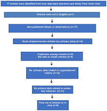 frontiers organizational culture and implications for