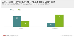 Bitcoins can be sent to someone across the world as easily as one can pass cash across the counter. How Much Is 1 Bitcoin Dino Mark Ethereum