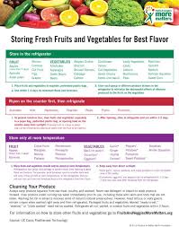 Click To Learn How To Store Your Fresh Fruits And Vegetables