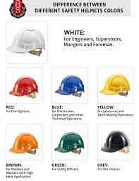 Helmets Colors And Their Meaning Coolguides