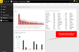 Sql Server Reporting Services Integration With Power Bi