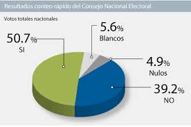 Check spelling or type a new query. Analisis Y Resultados De La Consulta Popular 2018