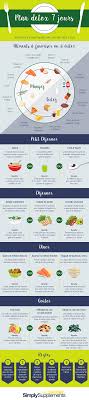 Epingle Sur Infographie