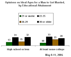 Yes in islam you can, but the marriage should not be forcefully done otherwise its haram(prohibited) and its again't the rules, that kind of marriage is not consider as a that is what is required to apply for a marriage license in rhode island. What Is The Perfect Age Of Marriage In Islam