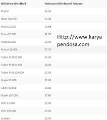 Apakah safelink blogger terbukti membayar? Kelebihan Safelink Blogger Dibandingkan Url Shortener Lainnya Karya Pendosa Membahas Apa Saja Yang Bisa Dibahas
