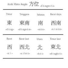 Anak perempuan yang kuat dan diberkahi tuhan lizet perancis bentuk dari lisette (janji tuhan) qino cina artinya tampan; Nama Arah Mata Angin Dalam Bahasa Mandarin