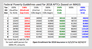 The Basics Aca Obamacare Health Insurance Help