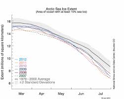 June 2012 Arctic Sea Ice News And Analysis