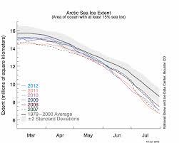 june 2012 arctic sea ice news and analysis