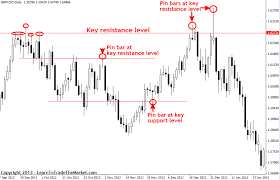 horizontal lines 101 trading