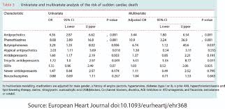 carrie fisher bipolar meds and heart disease mad in america