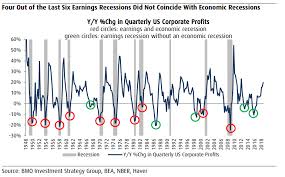 Pin On Economics And Markets