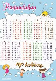 Berikut pengertian dan perbedaan scale. Posbel Poster Belajar Penjumlahan Tipe 04 Mainan Edukasi Anak