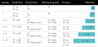 Linen Tablecloth Sizes By Carousel Linen Fine Linen Rental