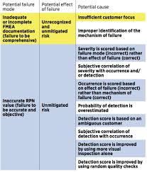 The Process Fmea Template Use Cases And Example