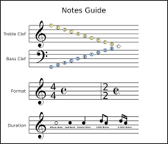 A scale is a group of notes that are arranged by ascending or descending order of pitch. Music Scale Guide By Doctormo Reading Music Notes Reading Music Music