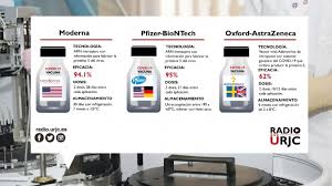 La vacuna de janssen (johnson & johnson) solo requiere una dosis. Moderna Pfizer Y Astrazeneca Todos Los Detalles Sobre Las Vacunas Que Se Administran En Espana Urjc Online Universidad Rey Juan Carlos