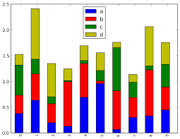 plotting with matplotlib pandas 0 8 1 documentation