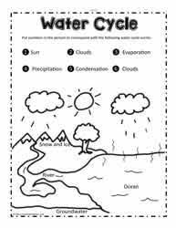 Read this weather printable to learn key facts about the process of evaporation and condensation that leads to the formation of clouds and precipitation. Water Cycle Activities Google And Printables Worksheets