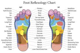 Massage Styles Reflexology Nimbus Massage Richmond Va