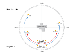 Math Questions Sun Path Discoverdesign