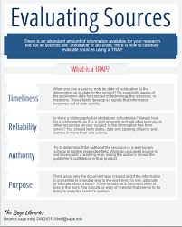 Pin By Sage Colleges Libraries On Libraries Survival Guide Research Skills Information Literacy Research Writing
