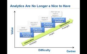 Pin On Big Data