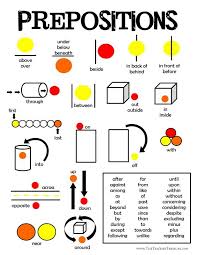 Printable Preposition Chart Chartlist Stunningplaces Co